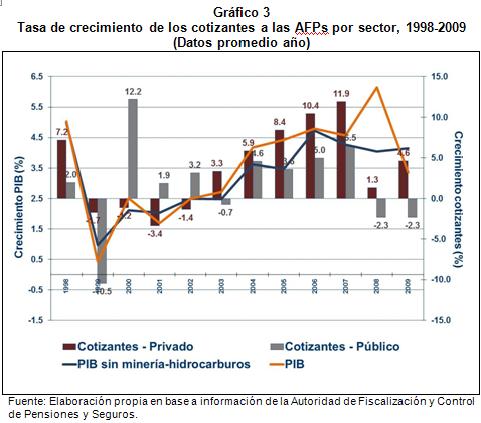 grafico 3