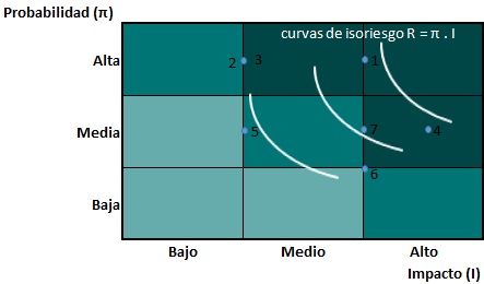 RiesgoMacro01